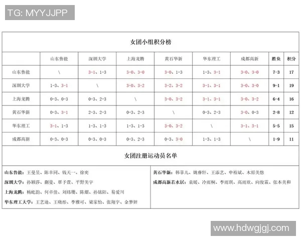 成都乒乓球队强势领跑联赛积分榜以90分稳居第一位置