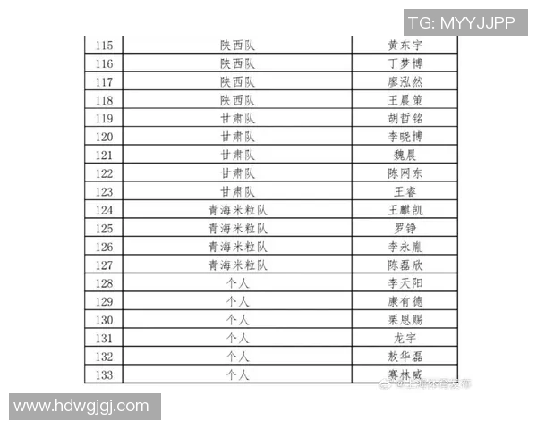 杭州乒乓球队在全国锦标赛中以67分稳居积分榜首位
