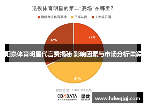 阳泉体育明星代言费揭秘 影响因素与市场分析详解